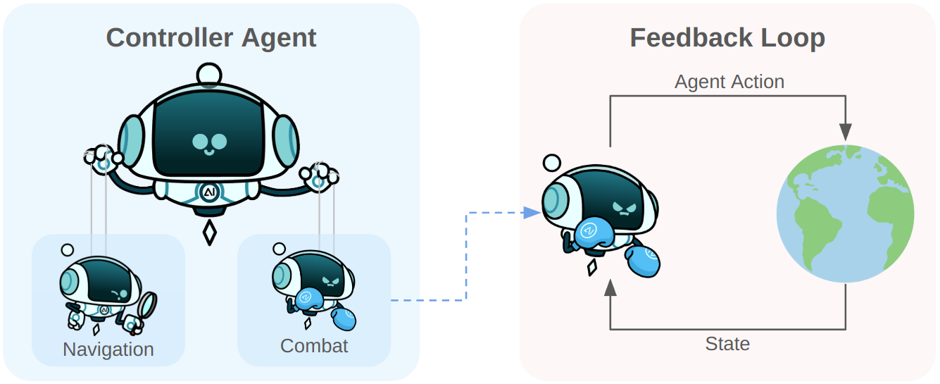 Agent controller image